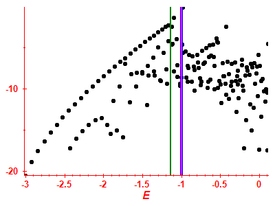 Strength function log